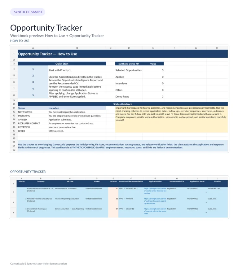 Synthetic CareerLucid Opportunity Tracker showing structured job opportunity and application tracking fields.